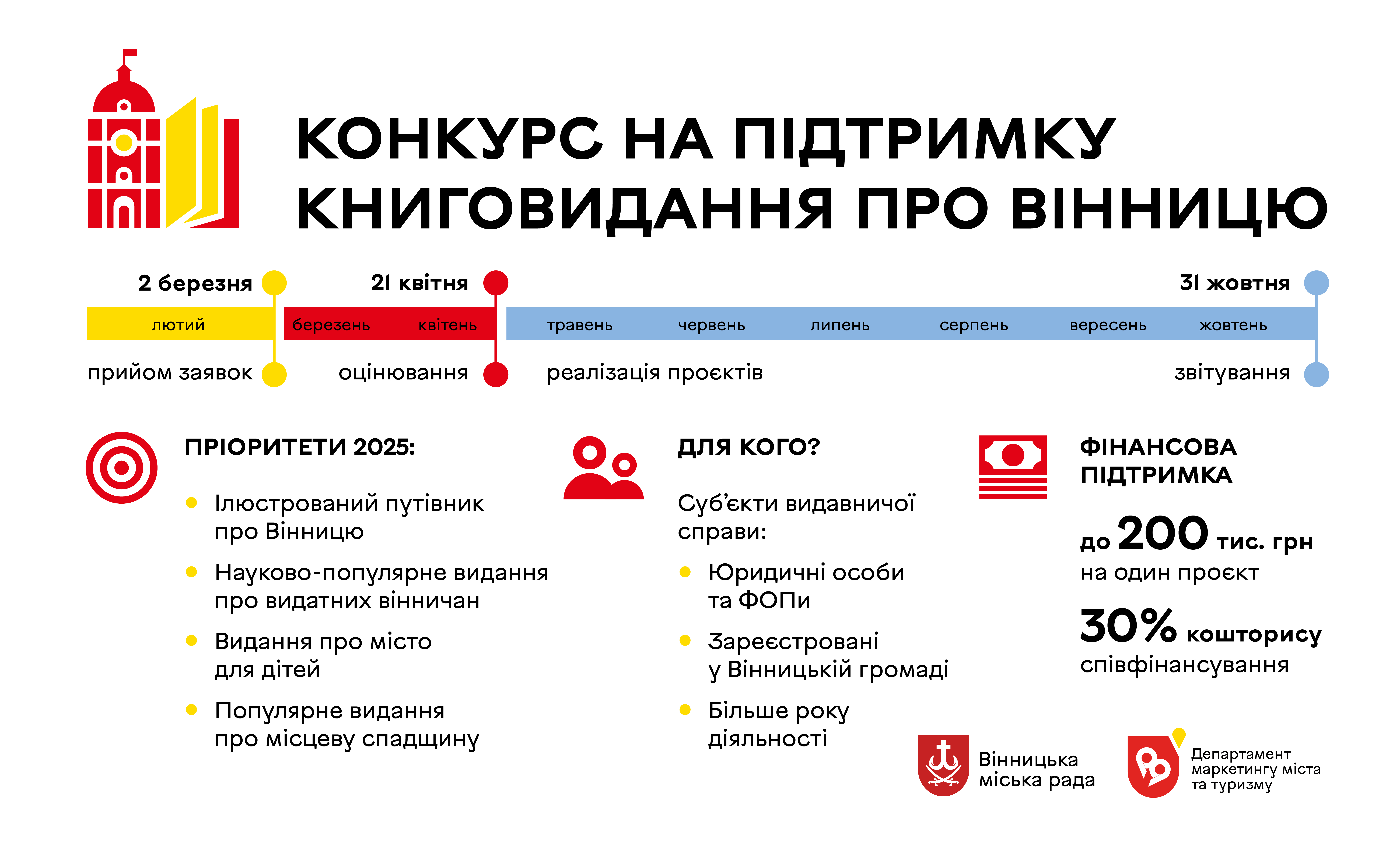 Дорожня карта